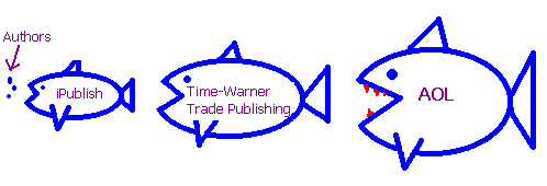 authors eaten by iPublish, eaten by Time-Warner Trade Publishing, eaten by AOL